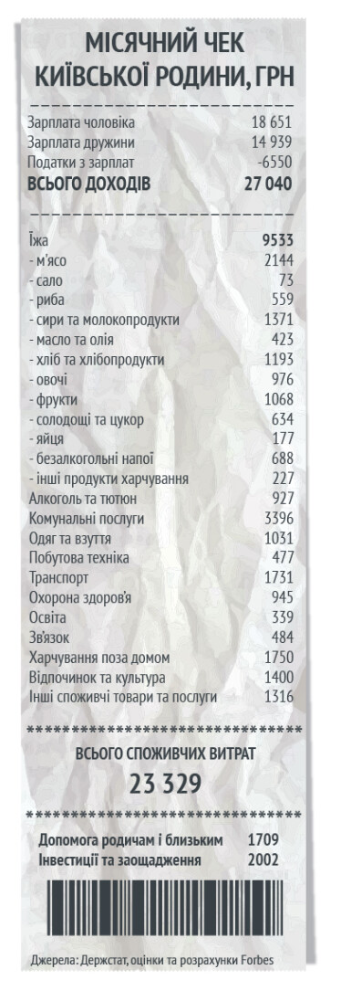 Інфографіка Леонід Лукашенко