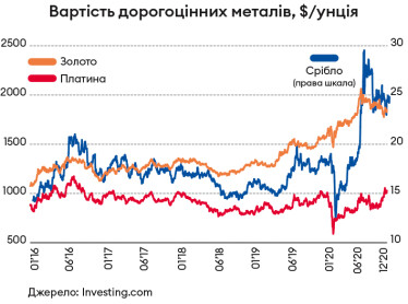 Інфографіка Леонід Лукашенко