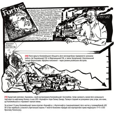 Игорь Коломойский, группа «Приват», СИЗО /иллюстрация Илья Колесник для Forbes Ukraine