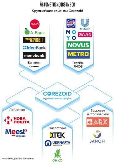 Инфографика Леонид Лукашенко