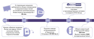 Инфографика Леонид Лукашенко