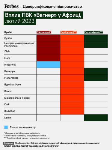 адаптация с The Economist