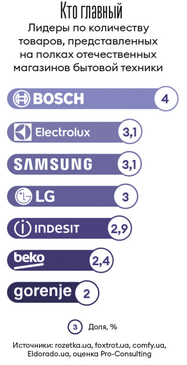 Инфографика Леонид Лукашенко
