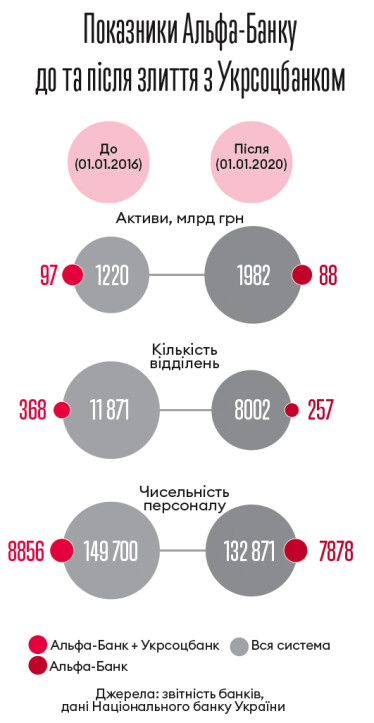 Інфографіка Леонід Лукашенко
