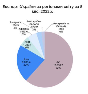 Звіт Офісу з розвитку підприємництва та експорту та національного проєкту Дія.Бінес