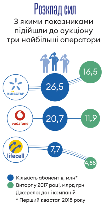 Інфографіка Леонід Лукашенко