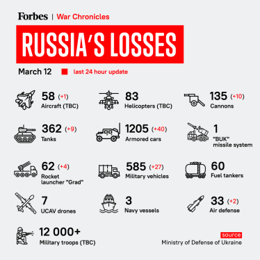 Украинская армия уничтожила российской военной техники на $5 млрд. Оценка Forbes /Фото 2