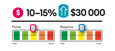 Інфографіка Леонід Лукашенко