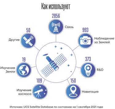 Инфографика Леонид Лукашенко