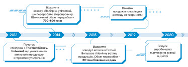 Інфографіка Леонід Лукашенко