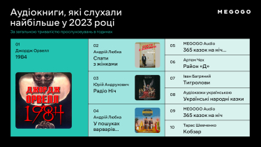 Фільми, спорт, подкасти. Що дивились та слухали українці у 2023 році на Megogo /Фото 10