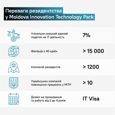 Українське ІТ шукає можливості. Moldova Innovation Technology Park – перспективний хаб Східної Європи /Фото 3