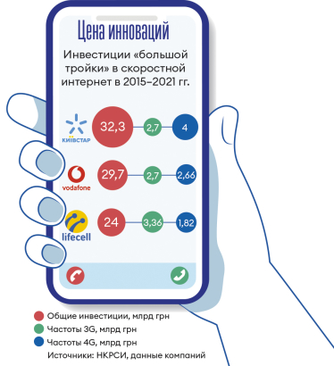 2018 год. 4G | История украинского бизнеса /Фото 1