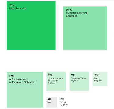 кем работают эксперты по ИИ