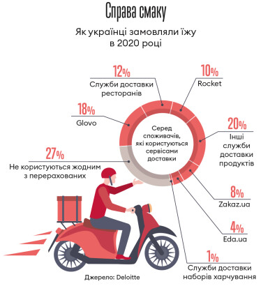 Інфографіка Леонід Лукашенко