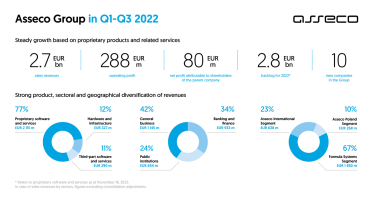 16 крупнейших интернет-компаний Польши. Пять разработчиков игр и $10 млрд капитализации на всех /Фото 2