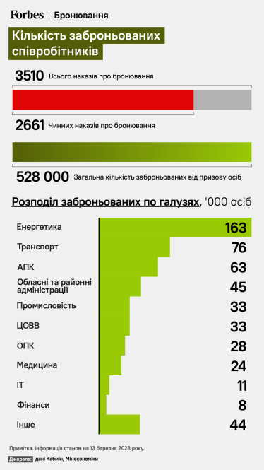 Баг системы. IT-бизнес жалуется на долгожданную процедуру бронирования сотрудников. В чем проблема /Фото 1