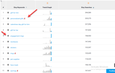 Что сейчас продавать на Etsy, чтобы попасть в тренды. Советы предпринимателям и хендмейдерам /Фото 12