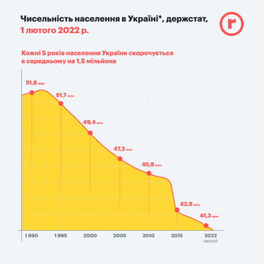 Огляд ринку праці. Що відбувається з роботою в Україні під час війни?&amp;nbsp; /Фото 2