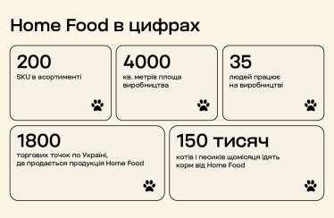 Home Food в цифрах