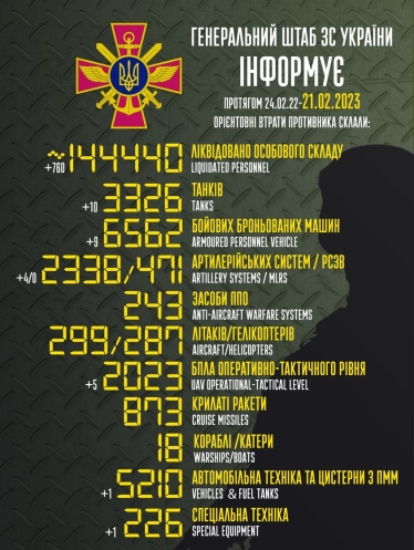 «Величезний наступ» росіян навіть не всі помічають. Чому Кирило Буданов впевнений, що весною настане переломний момент у війні. Велике інтервʼю Forbes /Фото 1