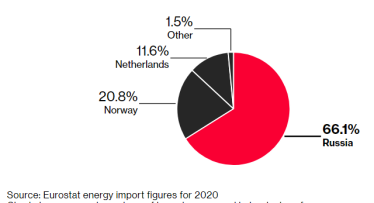 Германия препятствует усилиям ЕС отключить Сбербанк от SWIFT – Bloomberg /Фото 1