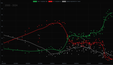 вступление Украины в НАТО