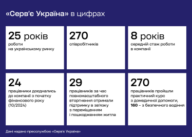 Ставка на здоровʼя. Як «Сервʼє Україна» вже понад 25 років зростає та розвиває добробут команди, впроваджуючи нетривіальні програми розвитку /Фото 4
