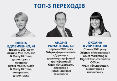 Рейтинг зарплат 2021 /Фото 7