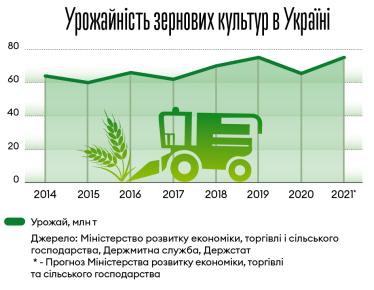 Інфографіка Леонід Лукашенко