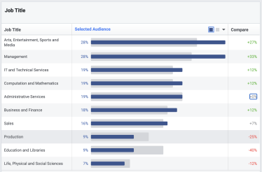 Как провести маркетинговое исследование при помощи бесплатных метрик Facebook и Google /Фото 3