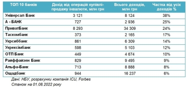 forbes.ua