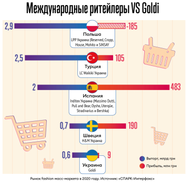 Инфографика Леонид Лукашенко