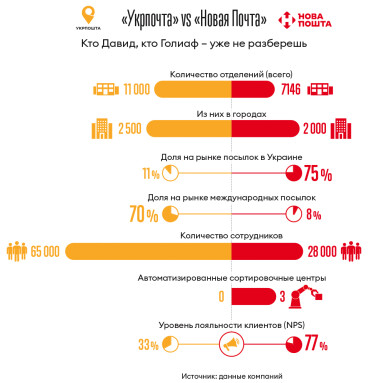 Инфографика Леонид Лукашенко