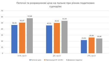 Чи повертати податки на пальне? Дискусія експерта ринку пального Сергія Куюна та економіста Юрія Гайдая щодо ПДВ та збільшення акцизу на пальне /Фото 1