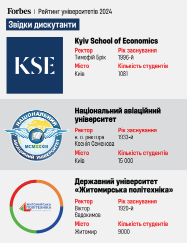 Випускники яких університетів брали участь у дискусії