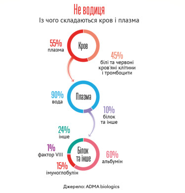 Інфографіка Леонід Лукашенко