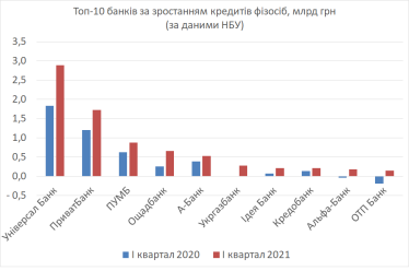 Вкладники monobank не злякалися. Як перший в Україні необанк справляється з репутаційними ризиками /Фото 3