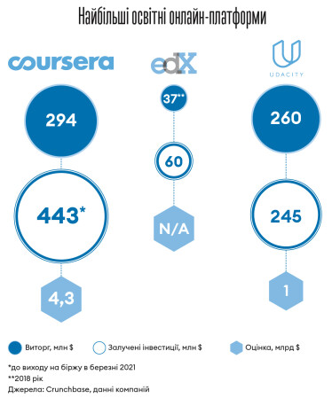 Іван Примаченко створив освітню платформу на 1,5 млн слухачів. Як він перетворює соціальний проєкт на бізнес /Фото 1