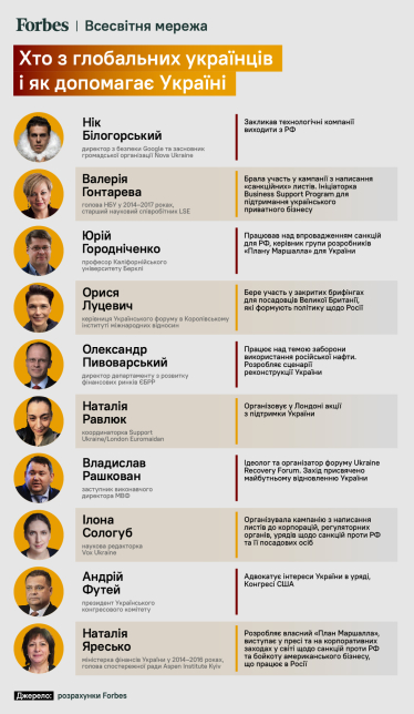 Иностранный легион. Как приближают победу Украины Гонтарева, Городниченко и еще 20 млн украинцев, живущих за границей /Фото 1