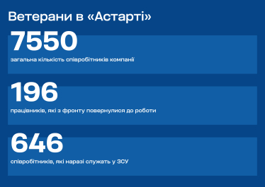 Агропромисловий холдинг «Астарта»