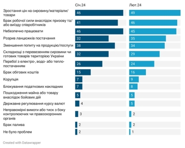 Оптимізм повертається. 44% компаній готові цьогоріч інвестувати у власний розвиток – опитування ІЕД /Фото 1
