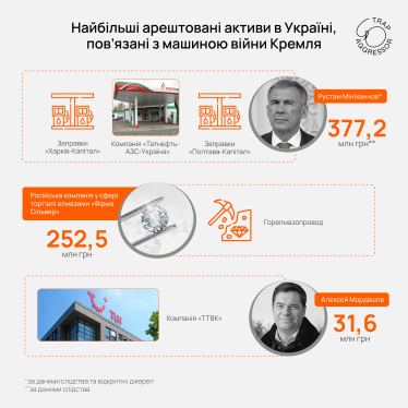 Українські підприємства російських олігархів працювали на армію РФ. Тепер їх арештували. Що це за активи і кому вони належали /Фото 3