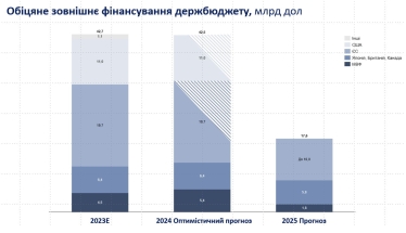 Обещанное внешнее финансирование госбюджета.