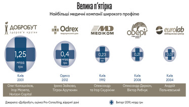 Інфографіка Леонід Лукашенко