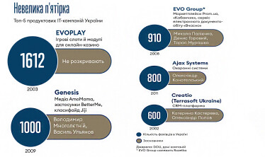 Інфографіка Леонід Лукашенко