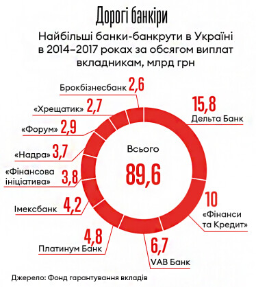Інфографіка Леонід Лукашенко
