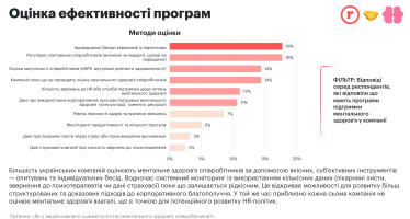 ментальне здоров'я, вигорання, програми ментального здоров'я, стрес, оцінка ефективності програм піклування про ментальне здоров'я /Дослідження платформ robota.ua та Healthy Mind - «Програми ментального здоров'я в українських компаніях»