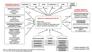 «Плотность» национальной культуры