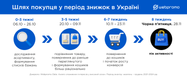 Черная пятница. Исследование Webpromo
